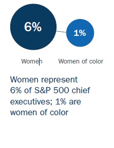 Women's Power Gap – Gender and Racial Parity Research